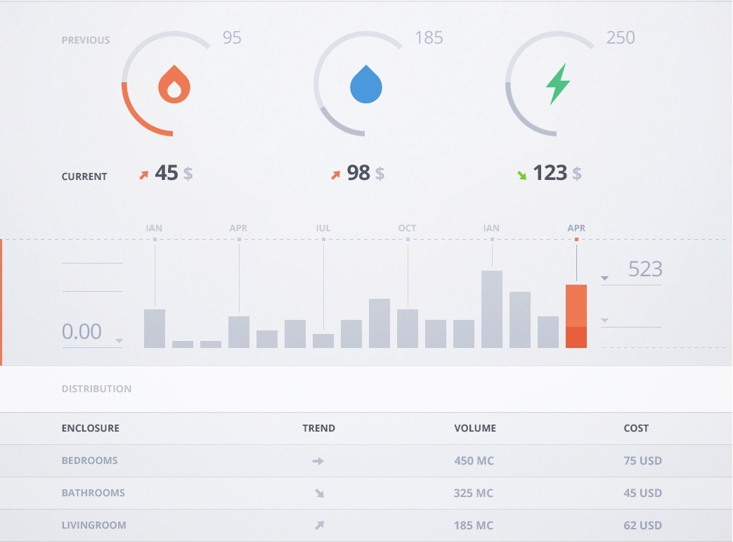 dashboard visualization