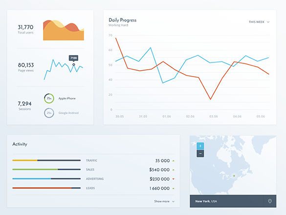 dashboard visualization